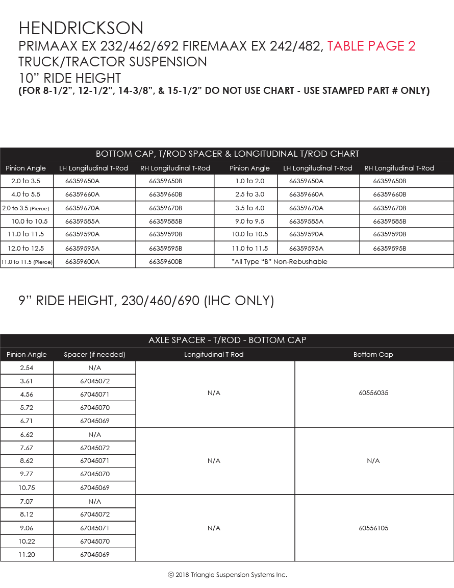Triangle Suspensions SST